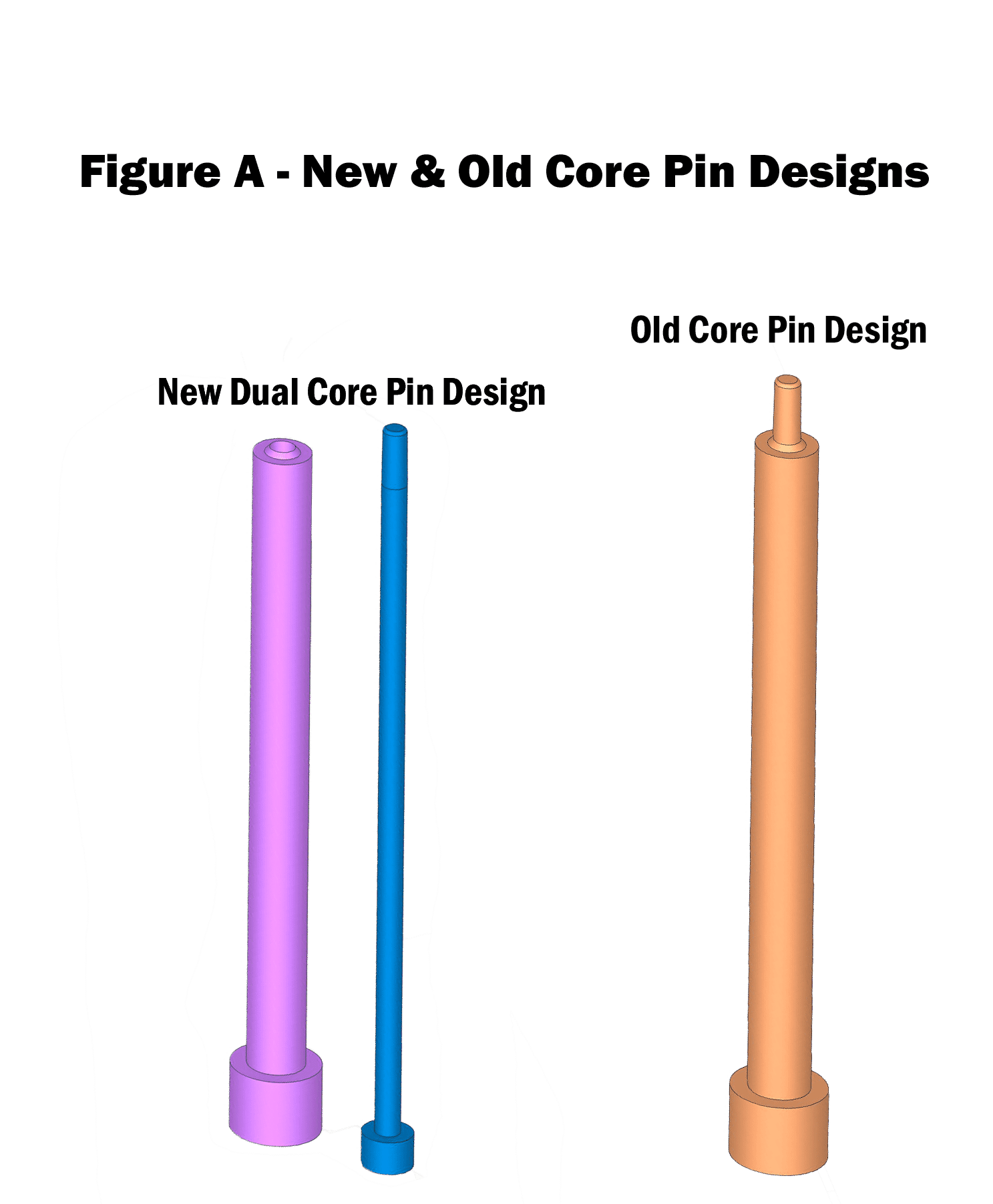 Figure A_Core pin designs_cropped - new