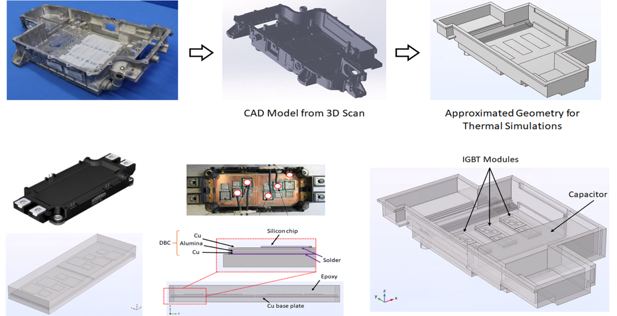 Thermal Performance of Electric Vehicle Inverters MES Inc